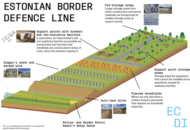 Estonya, Rusya sınırı boyunca Baltık sığınak hattı inşa etmeye başladı