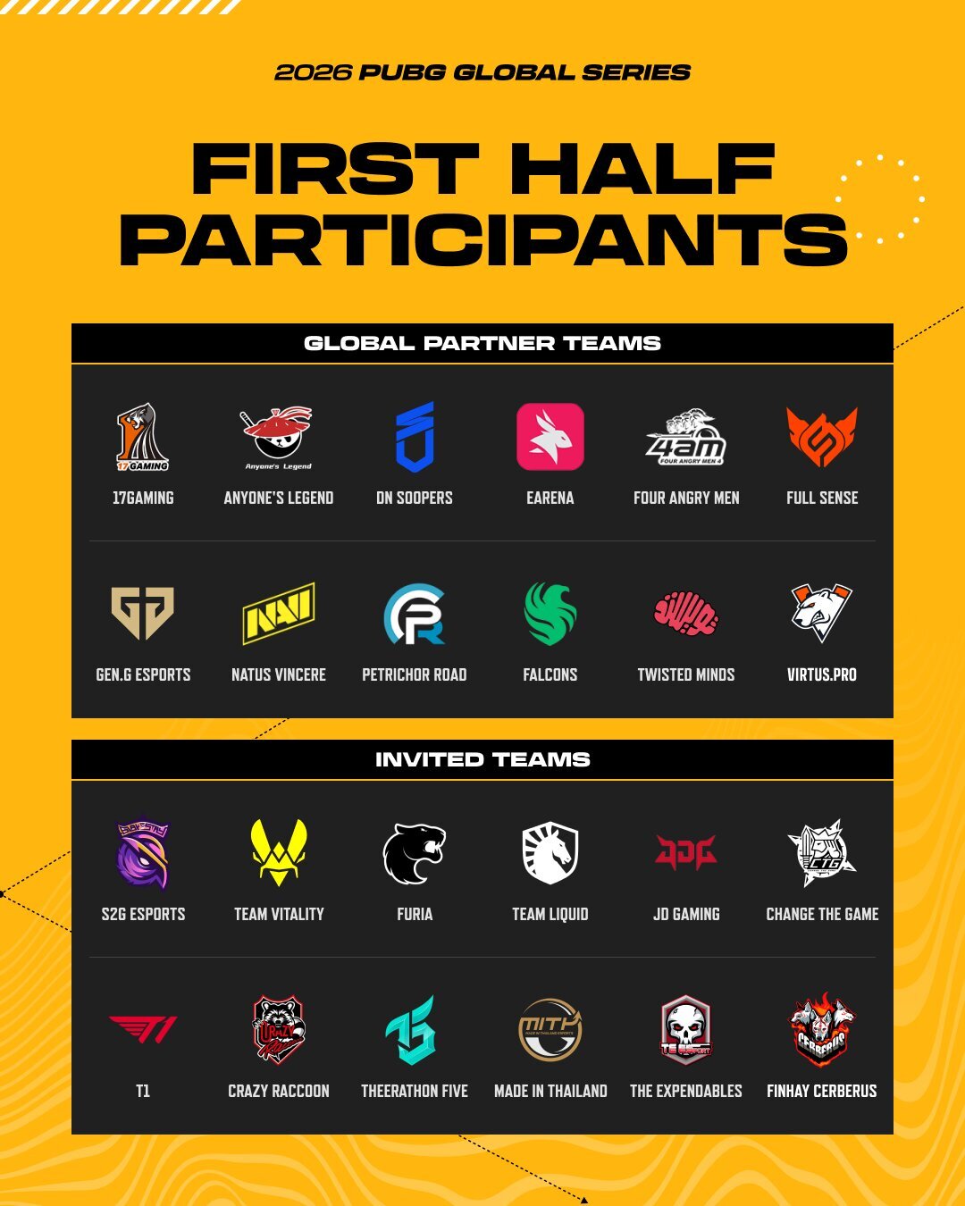 Krafton, 2026 PUBG Global Serisi'nin ilk yarısı için katılan 24 takımı onayladı