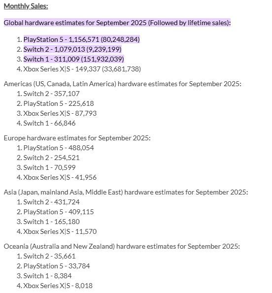 Sony, Eylül konsol satışlarında Nintendo'yu geride bıraktı
