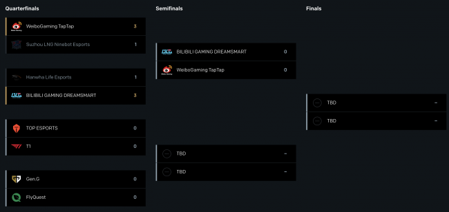 League of Legends - Worlds 2024: Bilibili Gaming, Hanwha Life Esports'u yenerek ikinci yarı finalist oldu