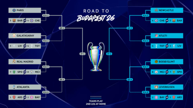UEFA Şampiyonlar Ligi, Avrupa Ligi ve Konferans Ligi kura: Zamanlar, nasıl izleneceği ve tahmin edilen düellolar