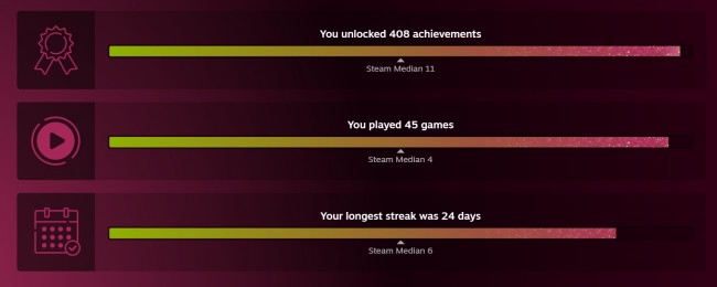 Steam Replay 2025 burada