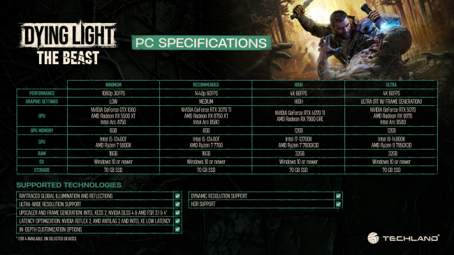Dying Light: The Beast