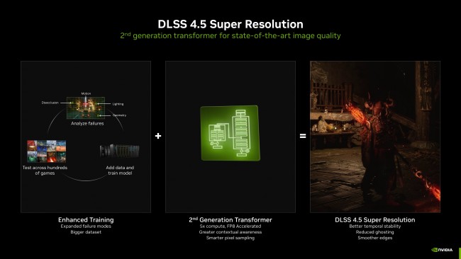 Nvidia, Frame Üretimini 6 katına çıkarıyor
