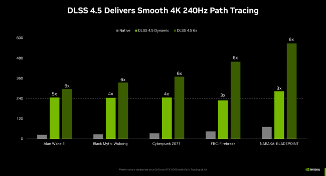 Nvidia, Frame Üretimini 6 katına çıkarıyor